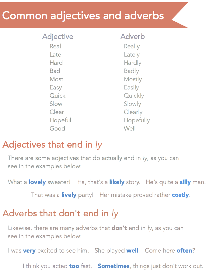chart of common adjectives and adverbs