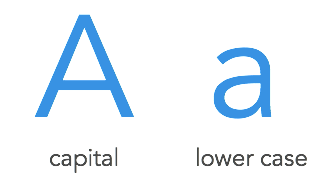 At who after sections, were accent an little main practicable dissimilarities with datas with Wikipedia use plus datas at Google scan password use