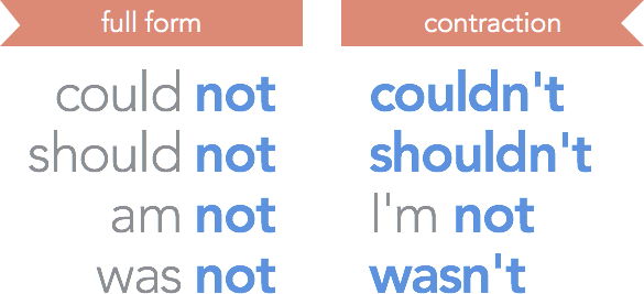 Could not / couldn't Should not / shouldn't Am not / I'm not Was not / wasn't