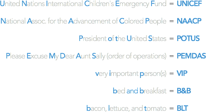 Abbreviations(Short Terms)/Full form and short forms in english/Full Form 