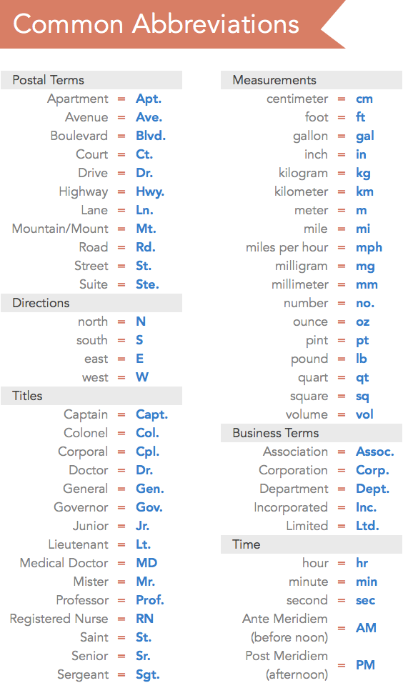 Grammar: Abbreviations and Acronyms