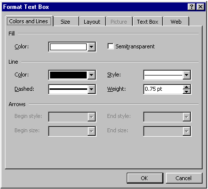 Format text box dialog box.