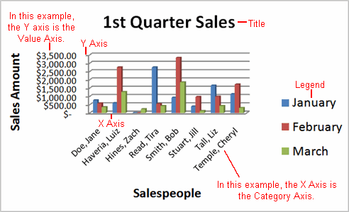 Chart Parts