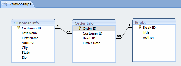 DIAGRAM Microsoft Access Relationship Diagram MYDIAGRAM ONLINE