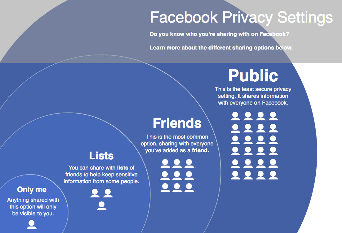 Image result for facebook privacy