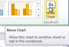 The Move Chart command