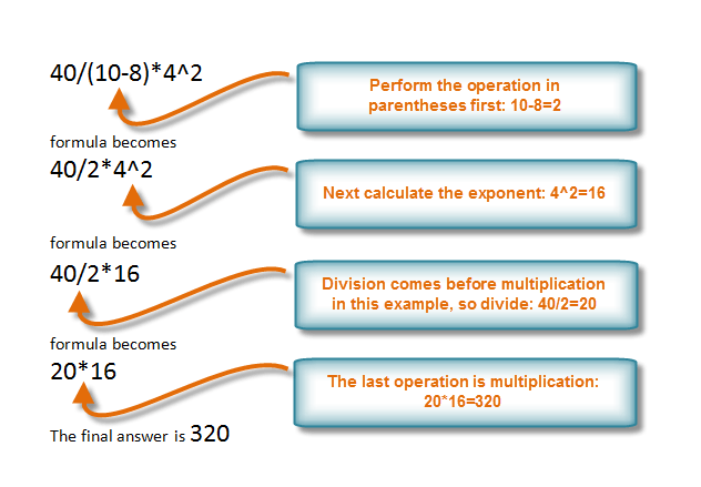 Order of Operations example