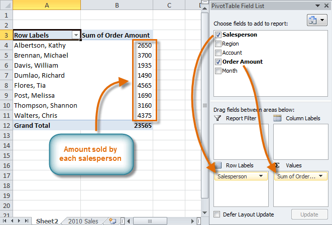 Adding fields to the PivotTable