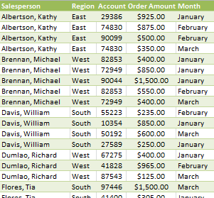 how to use pivot tables in excel 2010 tutorial