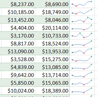 create sparklines in excel 2010