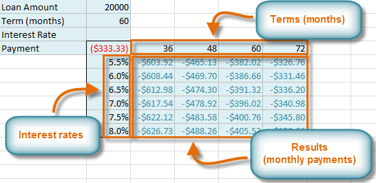 Excel 10 Using What If Analysis