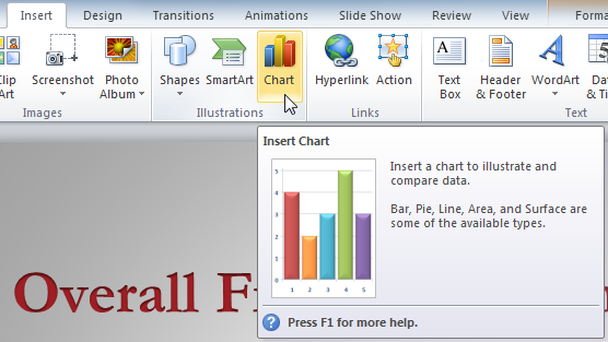 PowerPoint 2010: Working with Charts