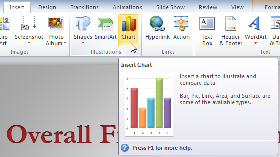 How To Make A Chart In Powerpoint 2010