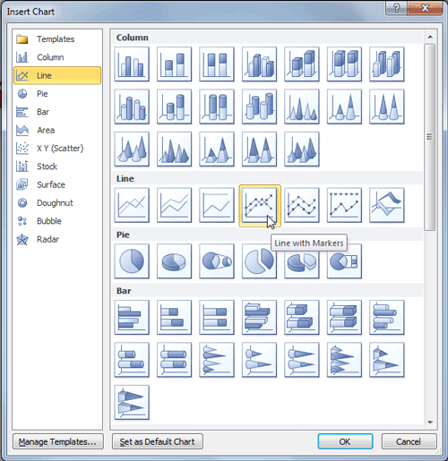 Working With Charts In Excel