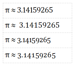 Number styles