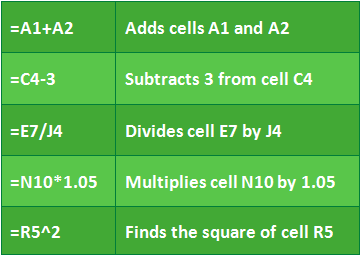Examples of simple formulas