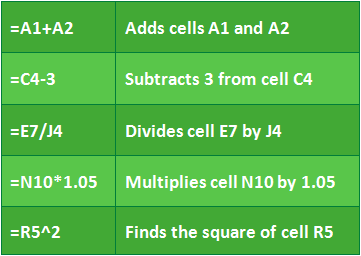 توضيح للصيغ formulas البسيطة