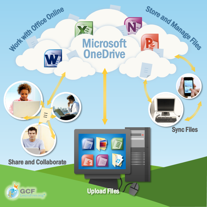 OneDrive and Office Online: All About OneDrive and Office Online