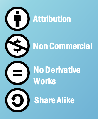 copyrights basics symbols