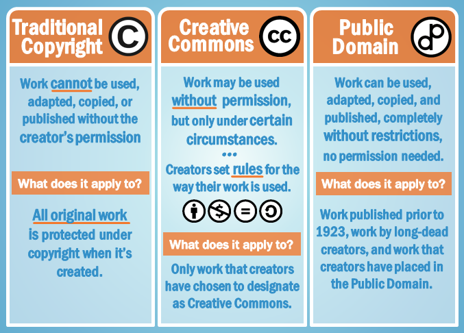 copyrights basics symbols