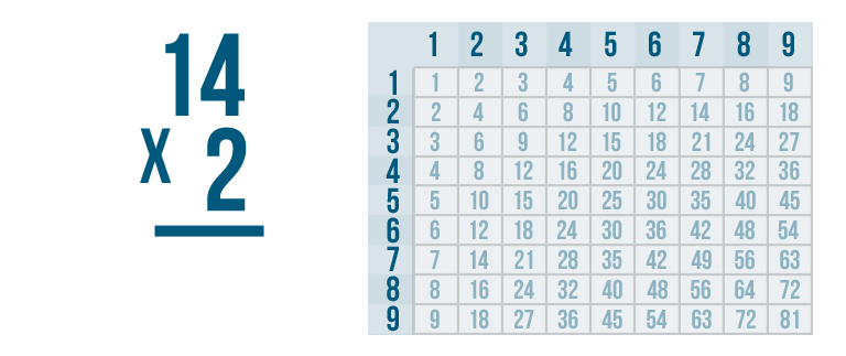 What is the answer to a multiplication problem called?