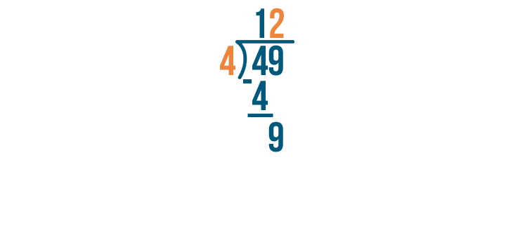 different ways to solve division problems