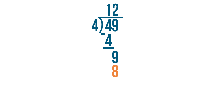 different ways to solve division problems