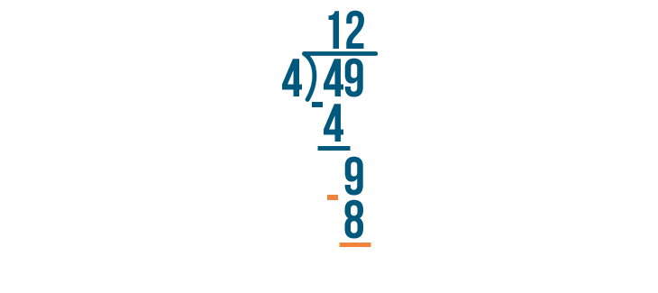 different ways to solve division problems