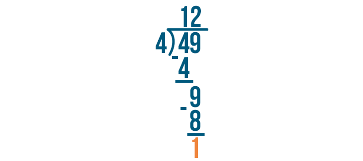 problem solving using multiplication and division