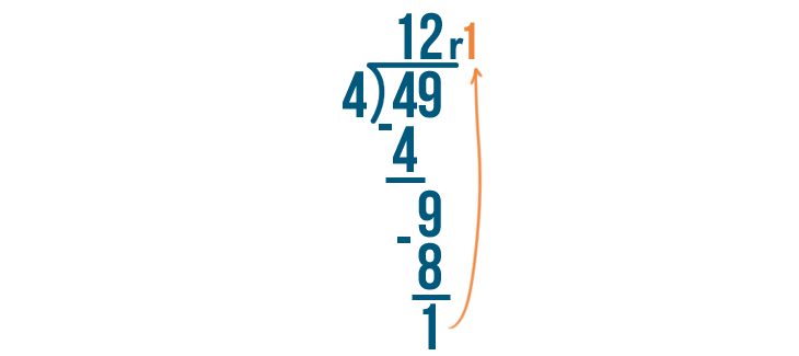 problem solving using multiplication and division