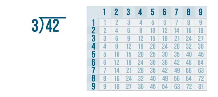 different ways to solve division problems