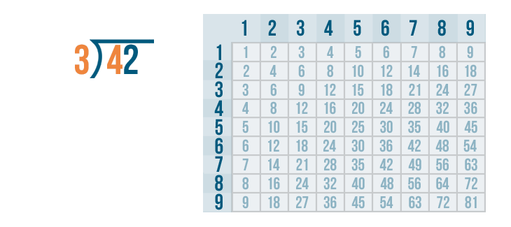 how do u solve a long division problem