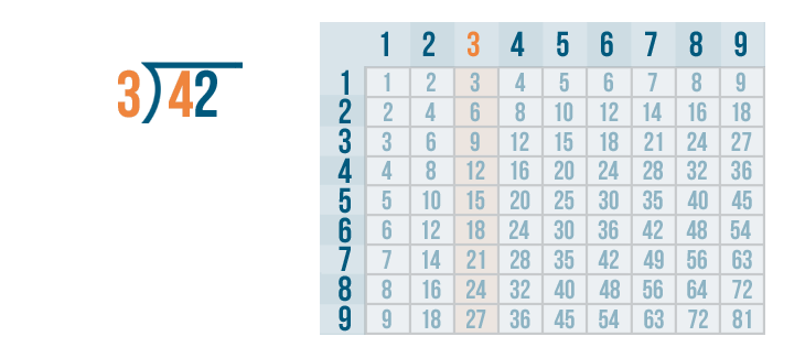 problem solving using multiplication and division