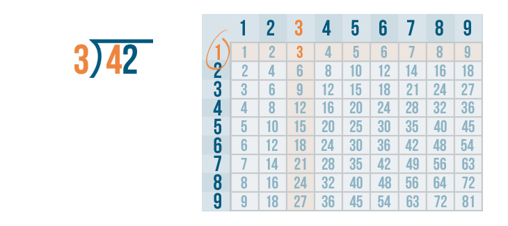 how-many-times-does-4-go-into-30-learn-vocabulary-terms-and-more