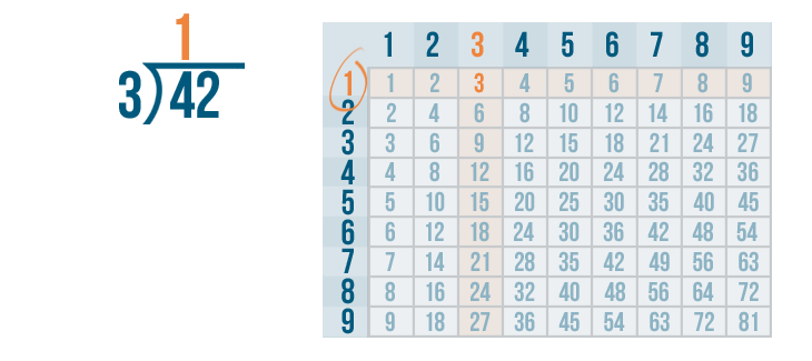 Multiplication And Division Long Division 52 OFF