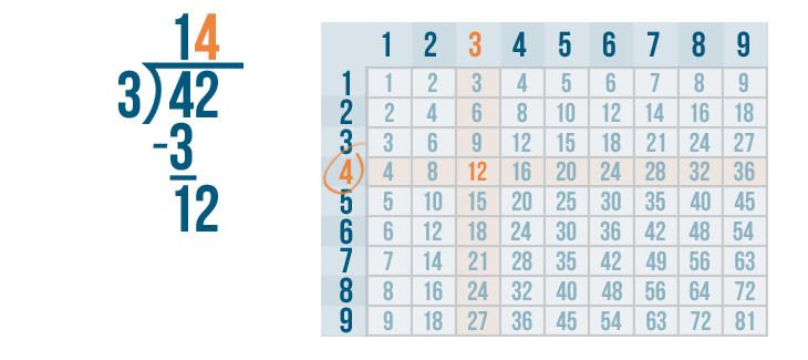 problem solving using multiplication and division