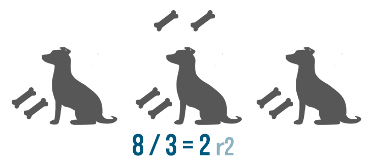 problem solving using multiplication and division