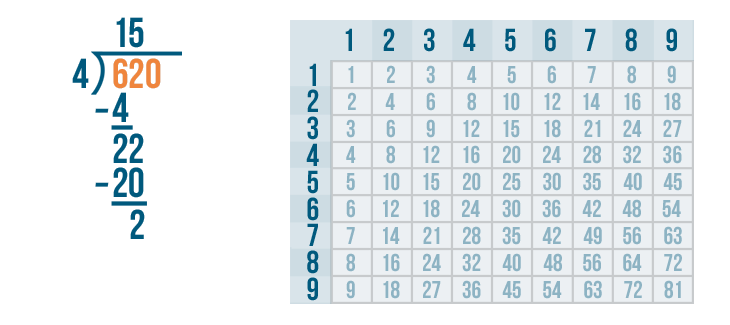 problem solving using multiplication and division