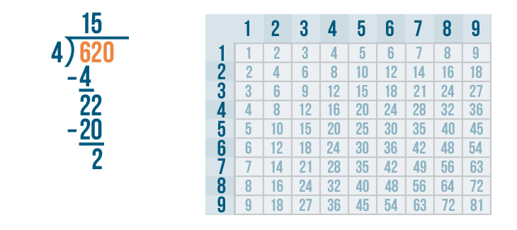 Multiplication And Division Long Division
