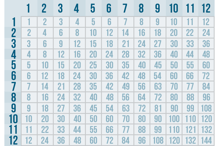 Division Introduction To Multiplication, Is 36 In The 8 Times Table