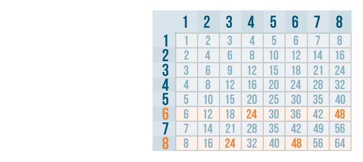 Fractions Comparing And Reducing Fractions