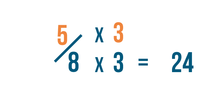 Fractions Comparing And Reducing Fractions