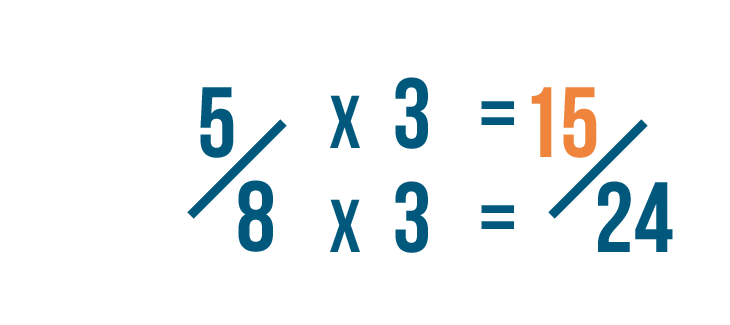 Fractions Comparing And Reducing Fractions