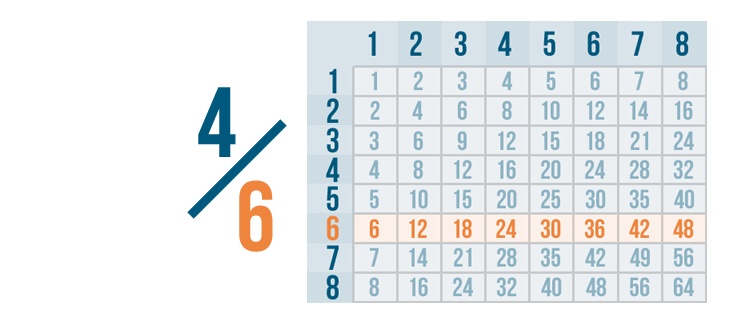 Fractions Comparing And Reducing Fractions