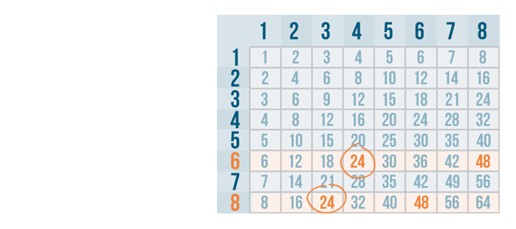 Which fraction is greater? 1/3 or 2/3 