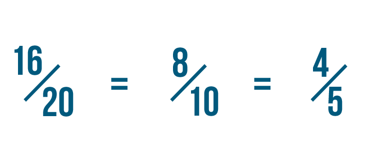 Fractions Comparing And Reducing Fractions