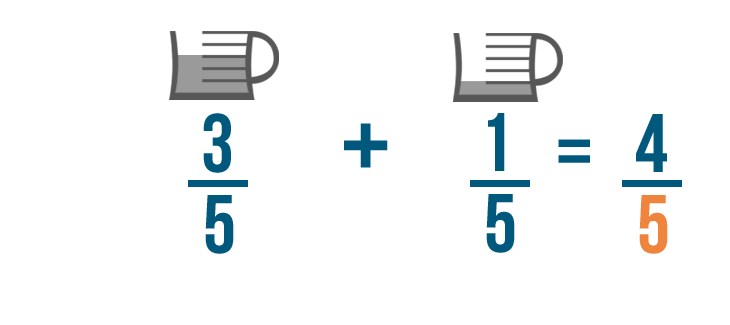 problem solving on addition of fractions