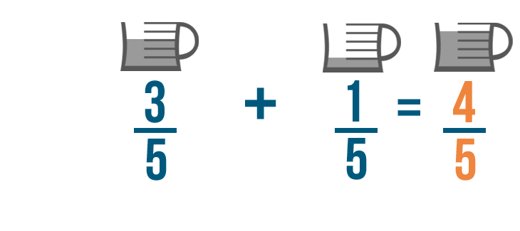 fraction addition problem solving