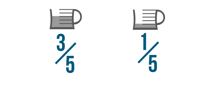 problem solving on addition and subtraction of fractions