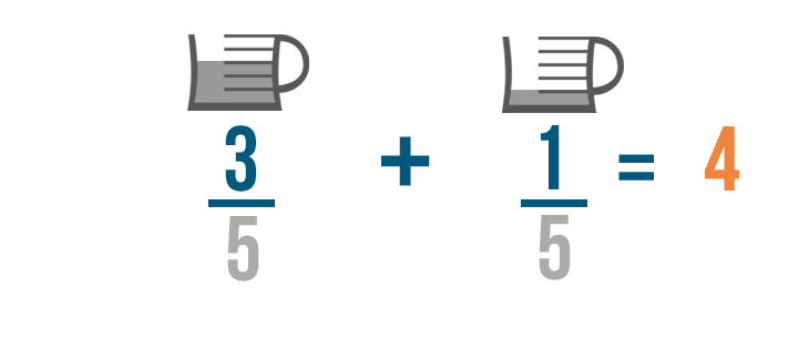 addition and subtraction of fraction problem solving